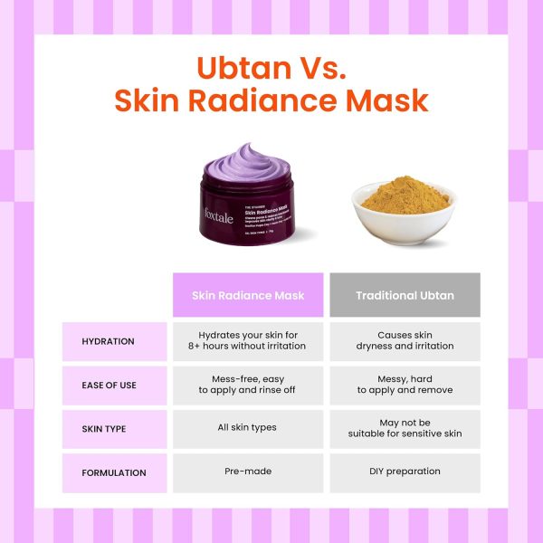 foxtale de tan face mask for glowing skin| clay mask with lactic acid for tan removal, reduction in blackheads, instant brightening| new age ubtan face pack for all skin types | men & women 75g